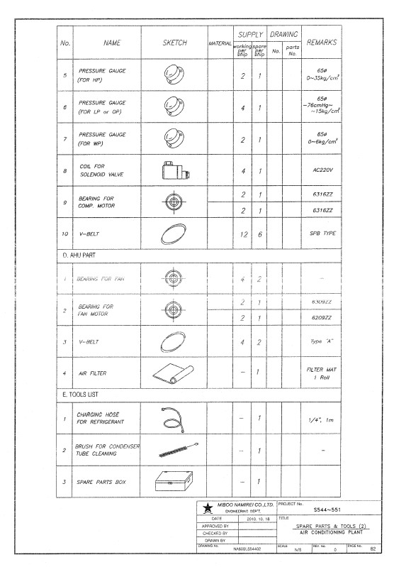 Request for Quotation