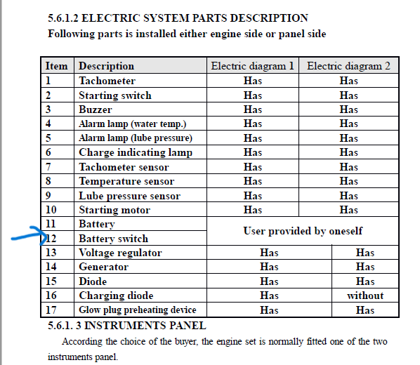 Status System Part List.pdf files