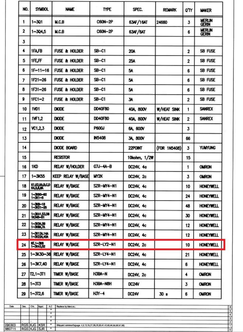 Ra Rc Code M67 Description files